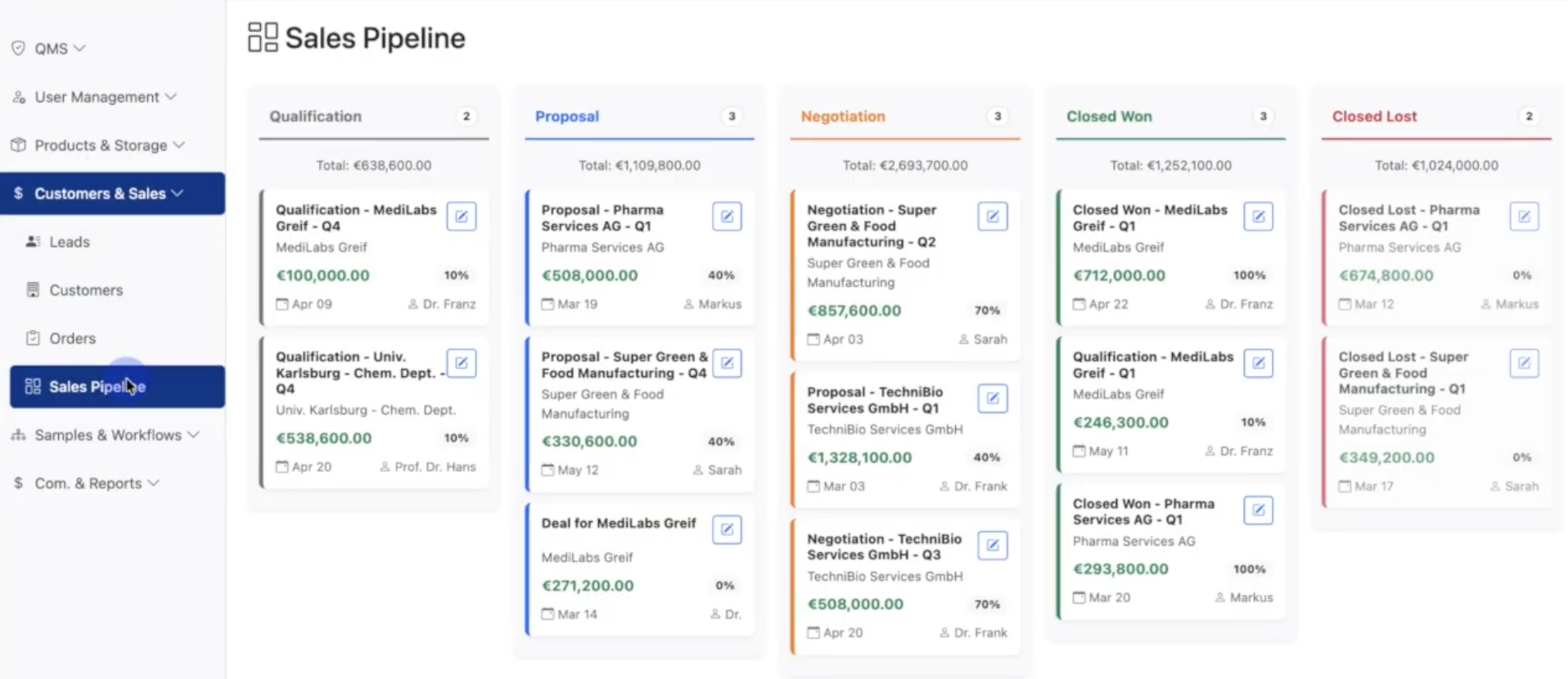 Sales pipeline overview in CRM
