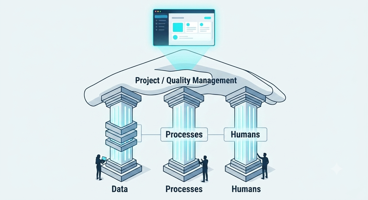 การจัดการโครงการและคุณภาพ (Project and Quality Management)